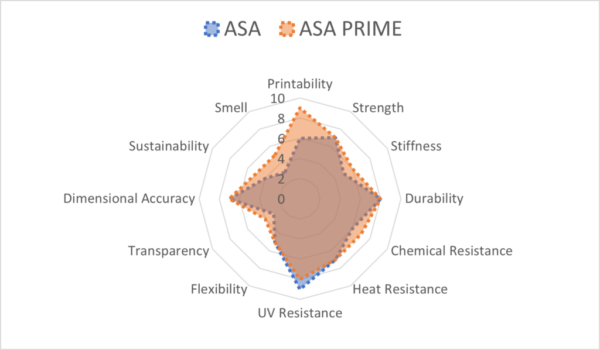 ASA Prime Preto Azurefilm RAL 9017 - Fillment3D